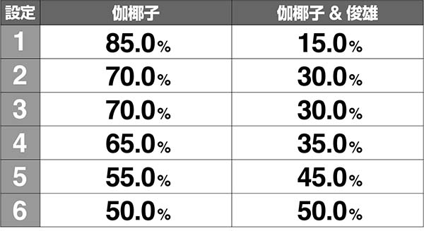 呪怨再誕メニュー画面振り分け解析
