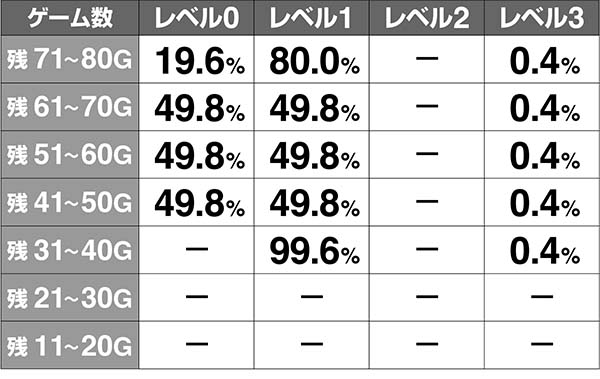 呪怨再臨ATレベル解析