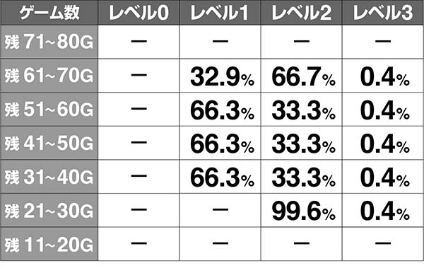 呪怨再臨ATレベル解析
