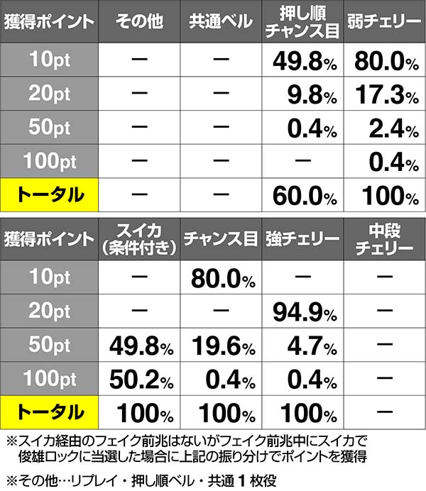 呪怨再誕怨念ポイント解析