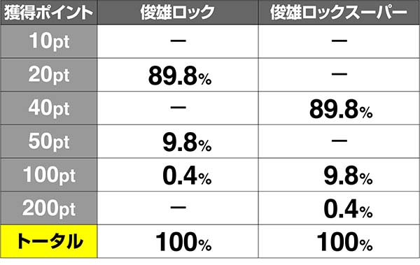 呪怨再誕怨念ポイント解析