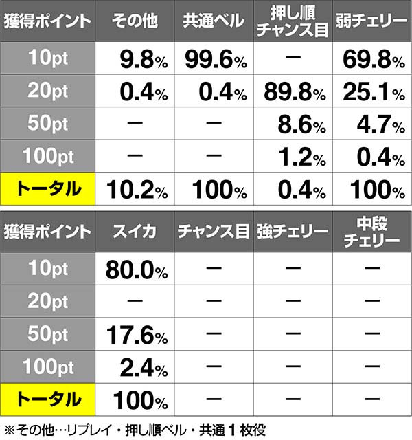 呪怨再誕怨念ポイント解析