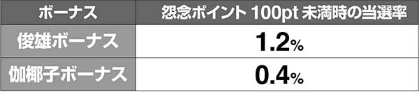呪怨再誕覚醒チャレンジ当選率解析