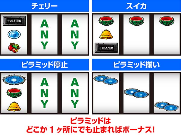 ピラミッドアイ打ち方レア役