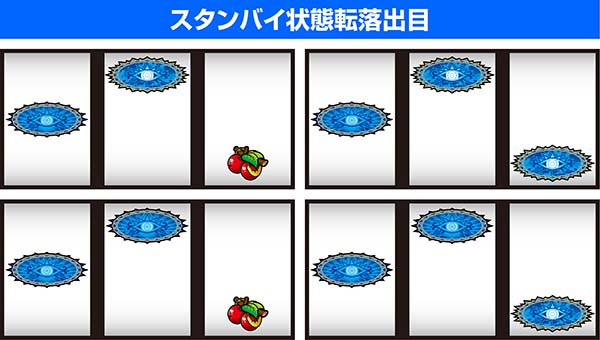 ピラミッドアイボーナス転落