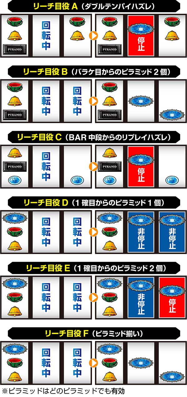 ピラミッドアイリーチ目役確率解析