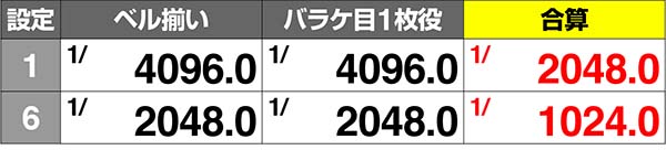 ピラミッドアイ実質確率解析