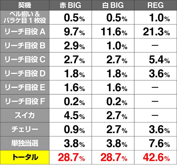 ピラミッドアイボーナス実質確率解析