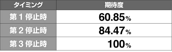 ピラミッドアイランプ期待度解析