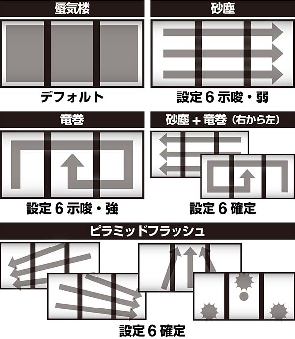 ピラミッドアイボーナス後フラッシュ