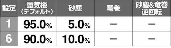 ピラミッドアイボーナス後フラッシュ発生割合解析
