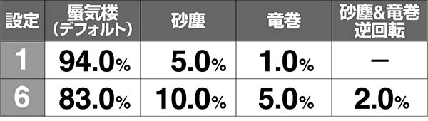 ピラミッドアイボーナス後フラッシュ発生割合解析