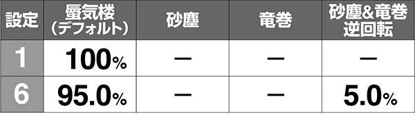 ピラミッドアイボーナス後フラッシュ発生割合解析