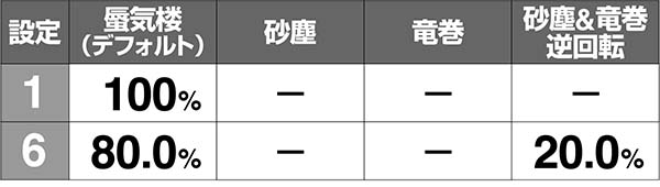 ピラミッドアイボーナス後フラッシュ発生割合解析