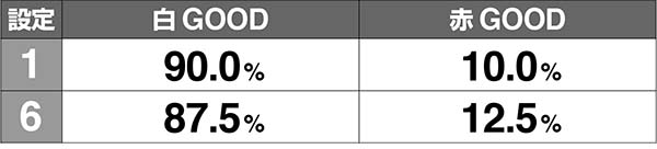 ピラミッドアイボーナス中GOOD解析