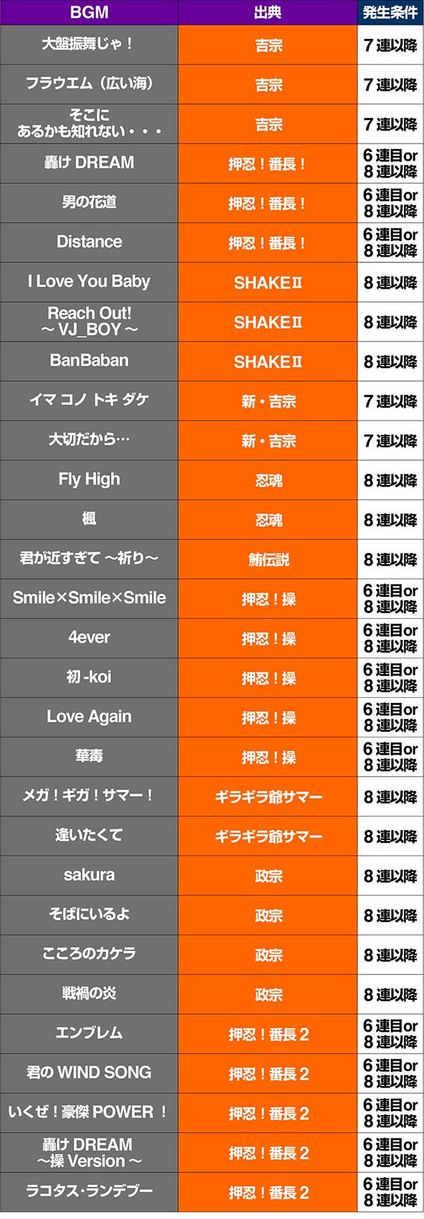 ピラミッドアイBIG中のBGM一覧