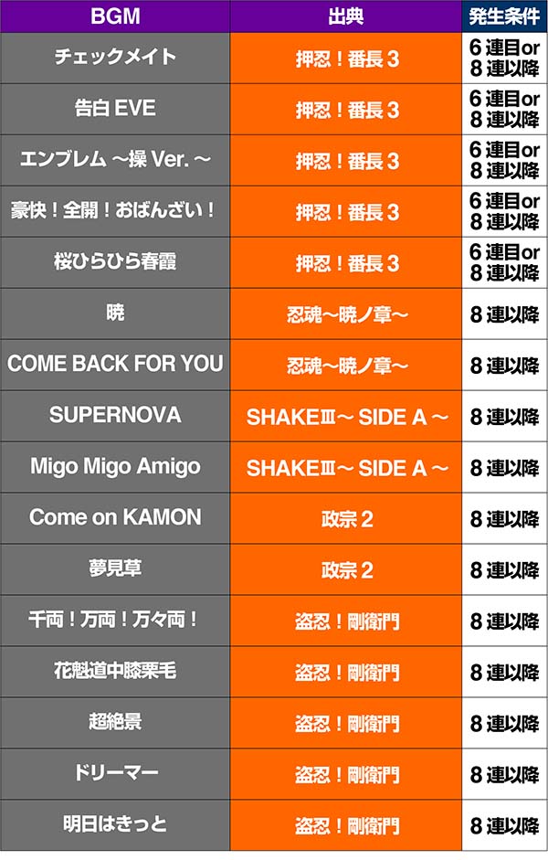 ピラミッドアイBIG中のBGM一覧