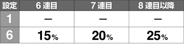 ピラミッドアイボーナス中楽曲解析