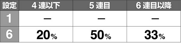 ピラミッドアイボーナス中楽曲解析