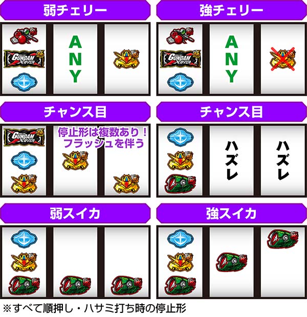 ガンダムクロスオーバー打ち方レア役