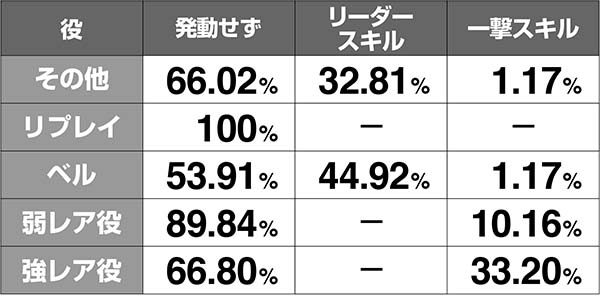 ガンダムクロスオーバーバトルスキル発動解析