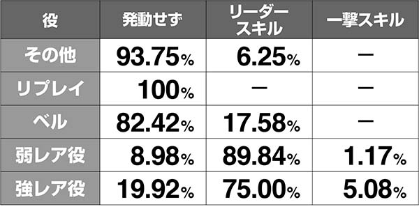 ガンダムクロスオーバーバトルスキル発動解析
