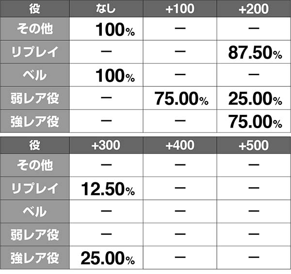 ガンダムクロスオーバーバトル追加ダメージ解析