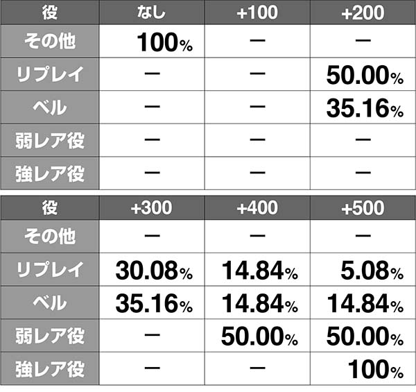 ガンダムクロスオーバーバトル追加ダメージ解析