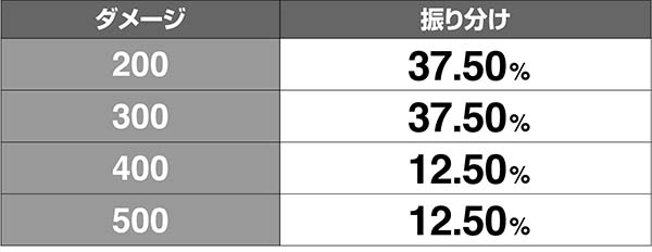 ガンダムクロスオーバーバトル反撃ダメージ解析