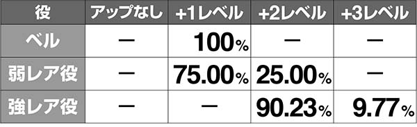 ガンダムクロスオーバーATカードレベルアップ解析