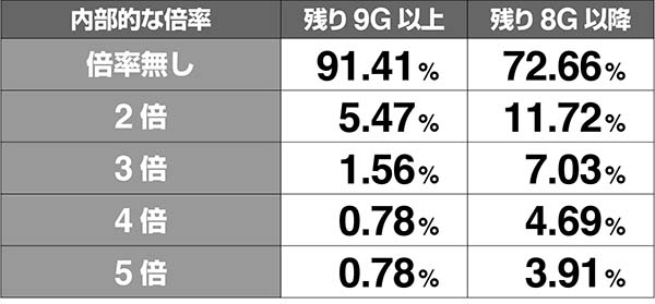 ガンダムクロスオーバーAT倍率先読み抽選解析