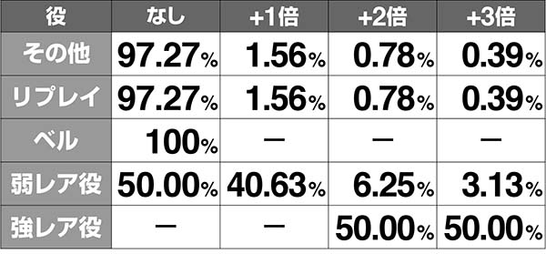 ガンダムクロスオーバーAT倍率先読み抽選解析