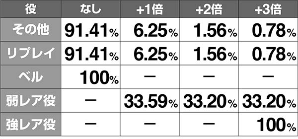 ガンダムクロスオーバーAT倍率先読み抽選解析