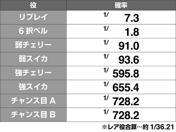 ガンダムクロスオーバー小役確率解析