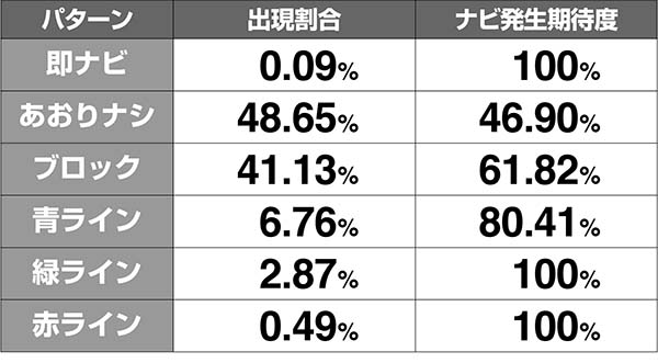 ガンダムクロスオーバー強化パートナビ期待度解析