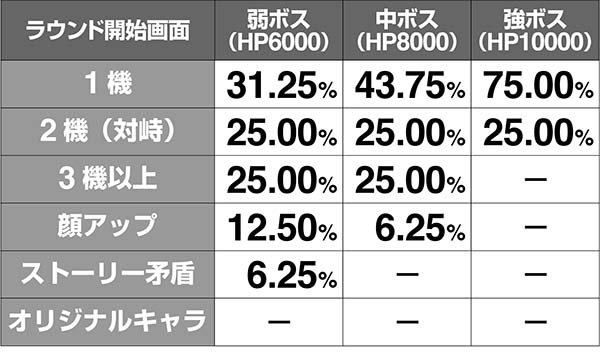 ガンダムクロスオーバーラウンド開始画面解析