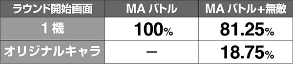 ガンダムクロスオーバーラウンド開始画面解析