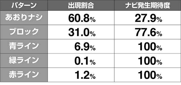 ガンダムクロスオーバーATバトルパートナビ期待度解析