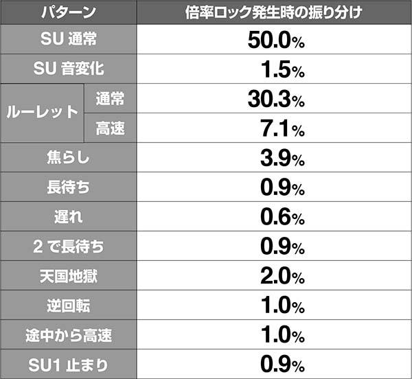 ガンダムクロスオーバー倍率ロック解析