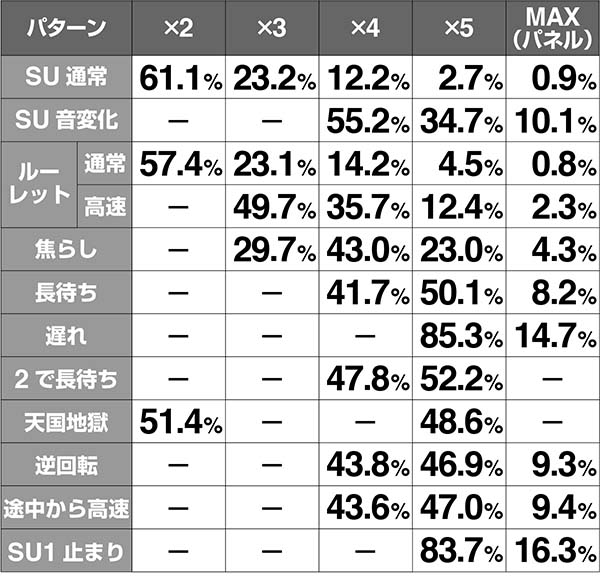 ガンダムクロスオーバー倍率ロック解析