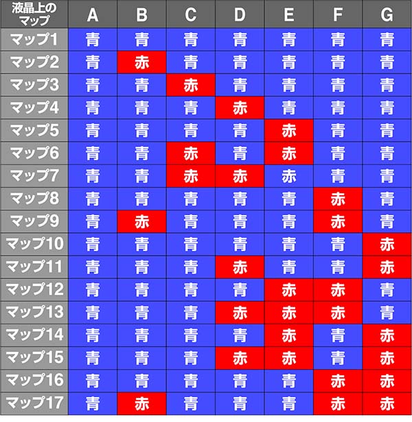 ガンダムクロスオーバー周期シナリオ