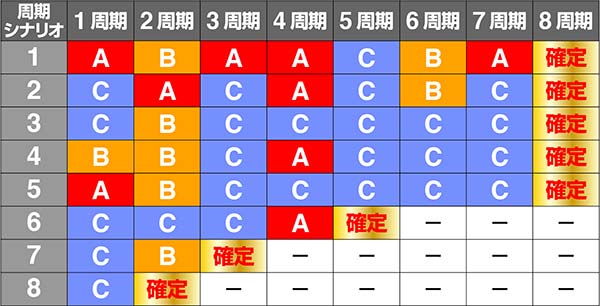 ガンダムクロスオーバー周期シナリオ
