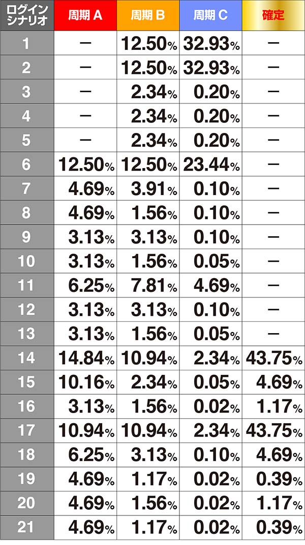 ガンダムクロスオーバー周期シナリオ