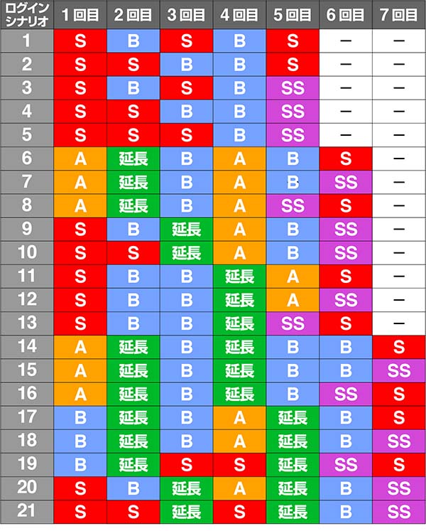 ガンダムクロスオーバー周期シナリオ