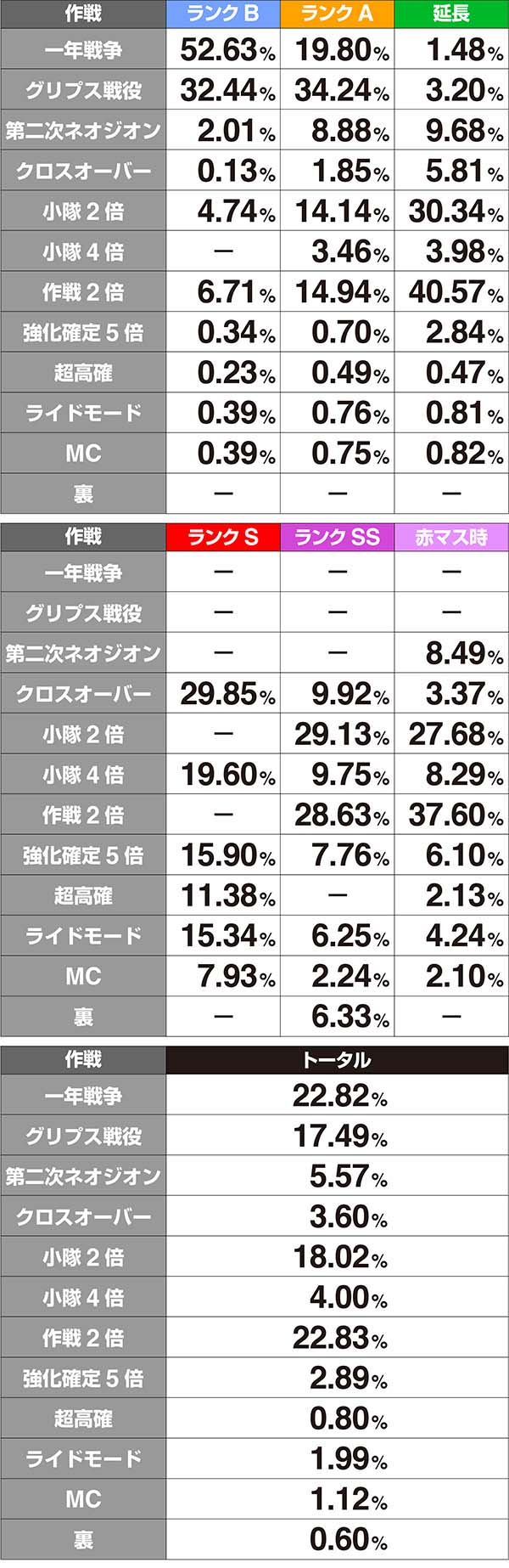 ガンダムクロスオーバー周期シナリオ解析