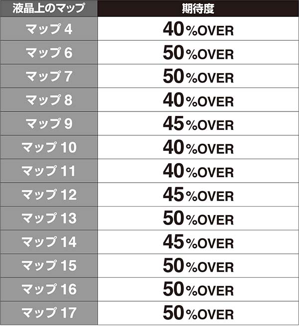 ガンダムクロスオーバー周期シナリオ期待度解析
