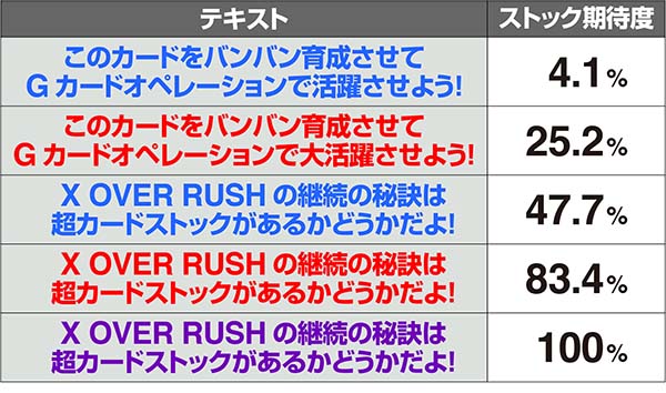 ガンダムクロスオーバーリーダーカードストック示唆コメント
