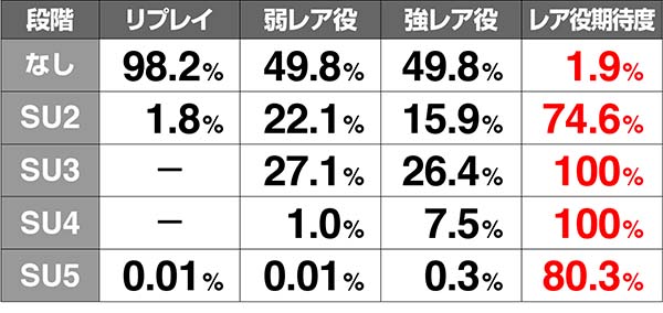 ガンダムクロスオーバーカードステップアップ