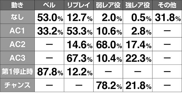 ガンダムクロスオーバーオペ子アクション解析