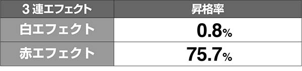ガンダムクロスオーバーAT昇格期待度解析